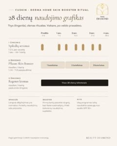 CUSKIN Derma Home Skin Booster programos žingsniai